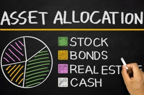 asset allocation in investing